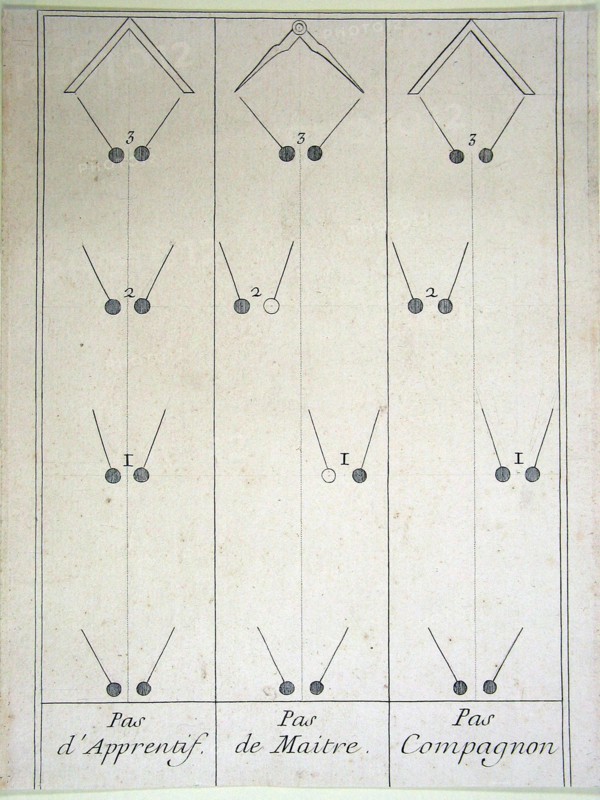Footstep board depicting the grades of Apprentice, Compagnon (Fellowcraft) and Master