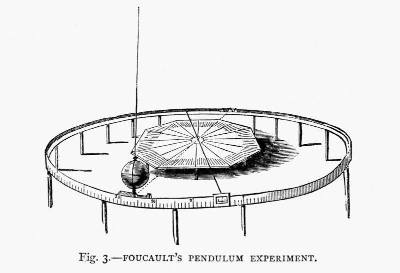 A demonstration of the Earth's rotation using Foucault's pendulum