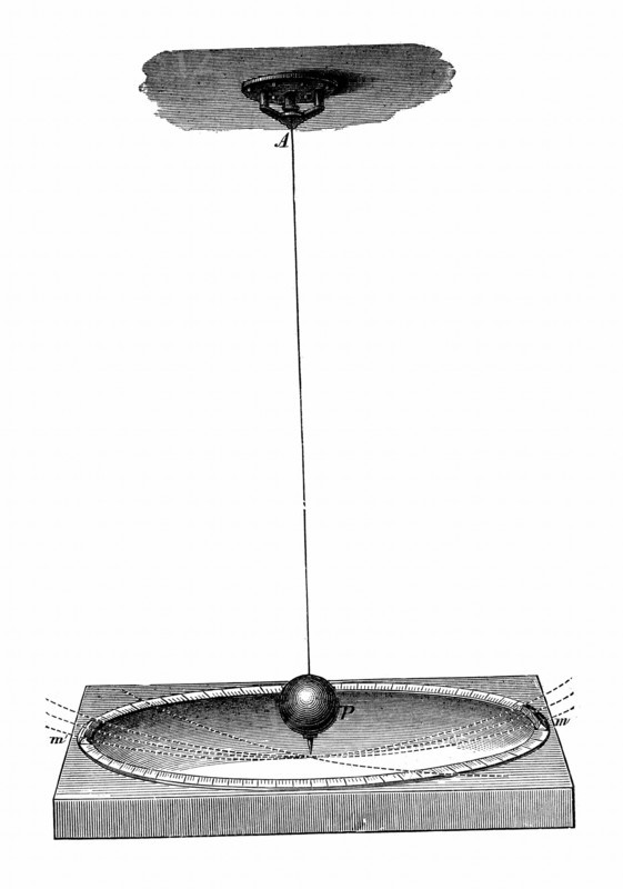 Le pendule de Foucault