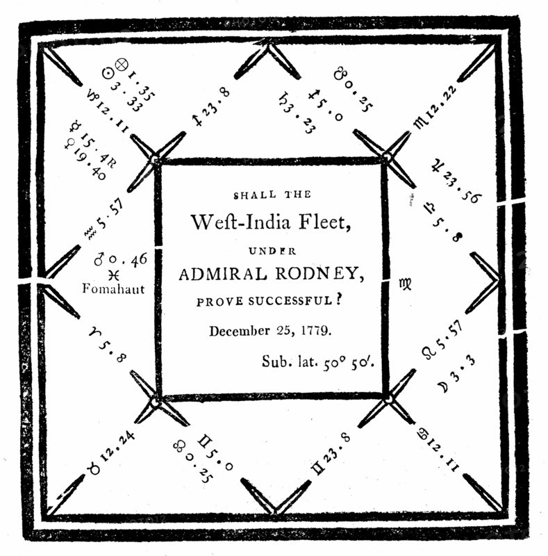 Ebenezer Sibly, Horoscope