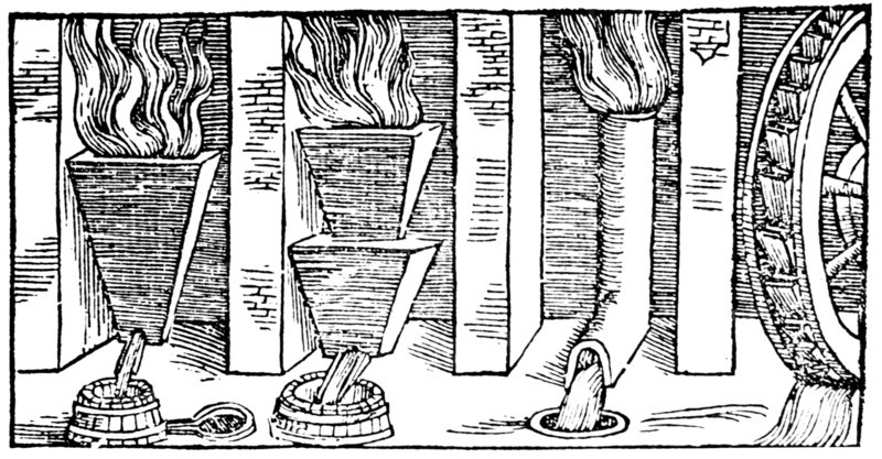Different forms of blast furnace