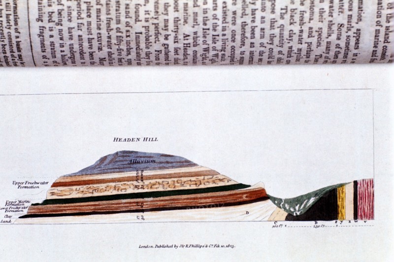 Cross-section of Headen Hill showing geological strata