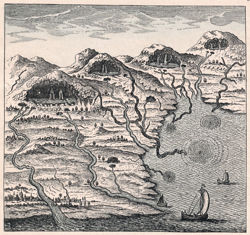 Circulation of water between sea and mountains