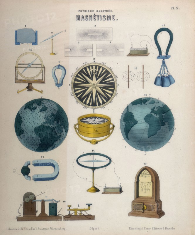 Magnetism and electromagnetism