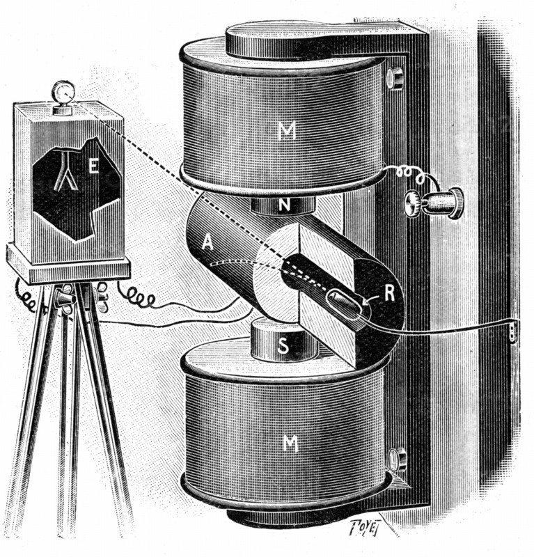 Apparatus used by the Curies