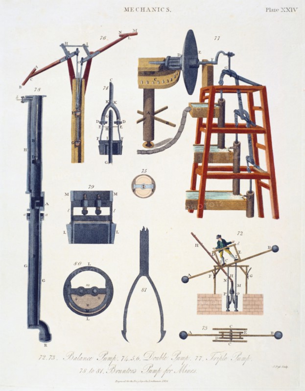 Various pumps for raising water