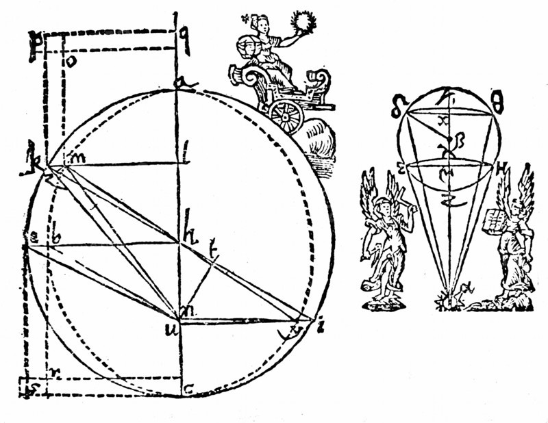Kepler's illustration to explain his discovery of the elliptical orbit of Mars