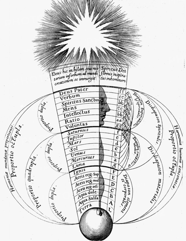 The divine harmony existing between Man