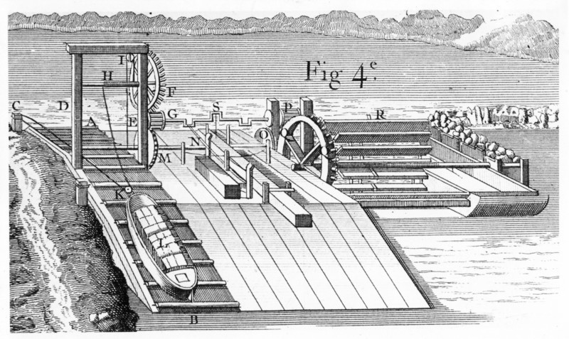 Roller Bridge or inclined plane