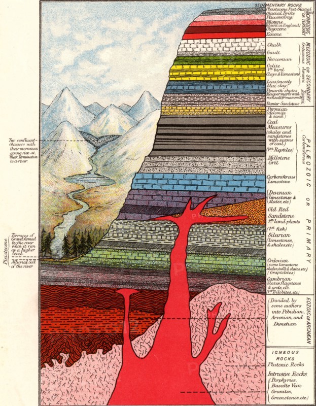Diagrammatic section of the rocks forming the Earth's crust