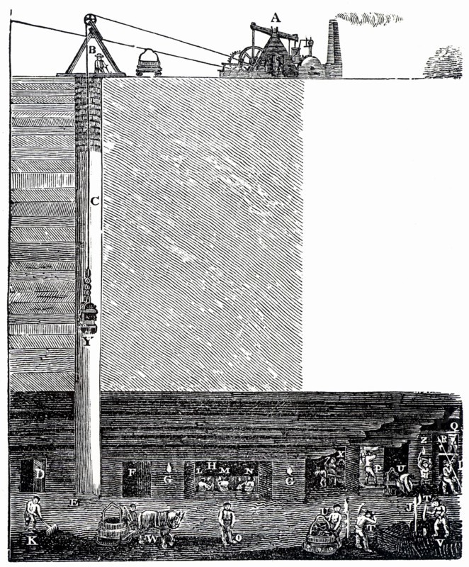 Sectional view of Radley coal mine