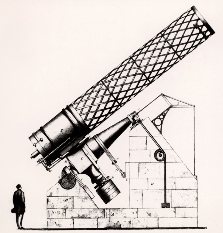 Projecting the image of the Sun