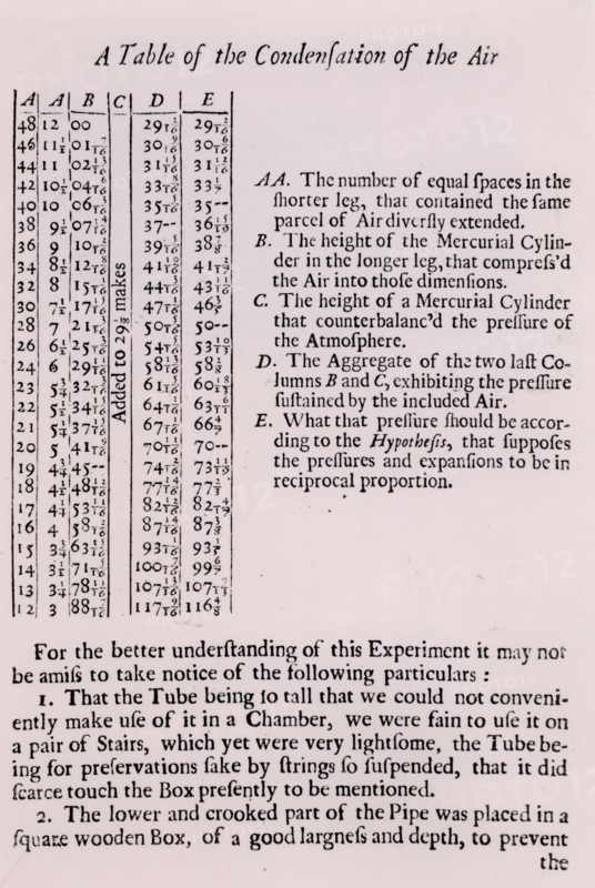 Robert Boyle, Table of the Condensation of the Air