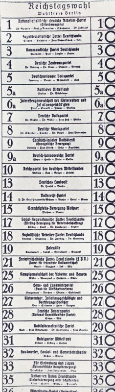 Proportional representation in Germany 1932