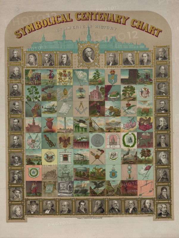 Symbolical centenary chart of American history, 1874