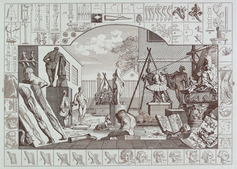 Analysis of Beauty Plate 1, Engraving by William Hogarth