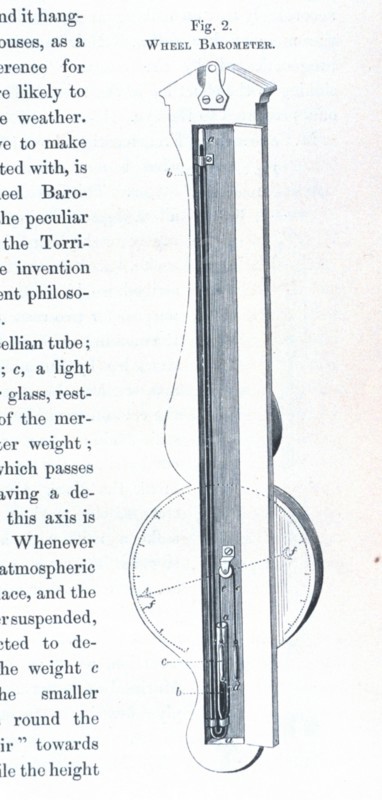 Wheel barometer