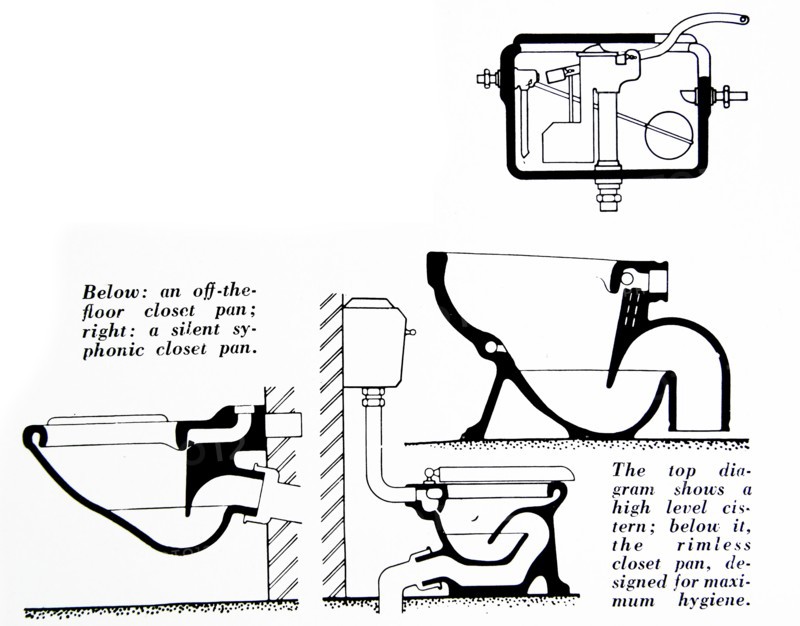 Diagrams of the different toilet bowls and the flushing mechanisms