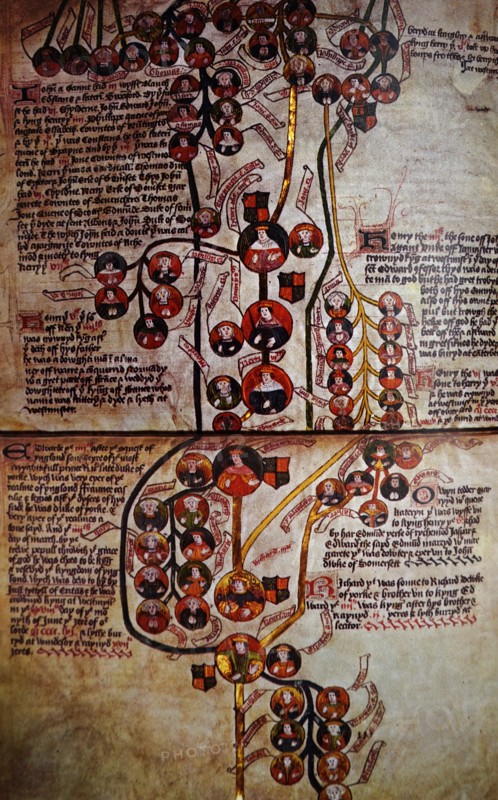 Genealogy of the Kings of England from Edward III to Henry VII