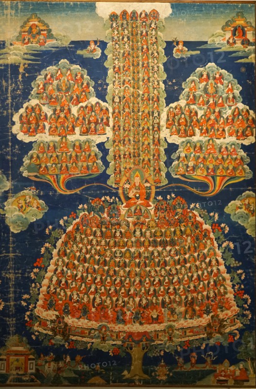 Deities and Lamas of the Geluk Order