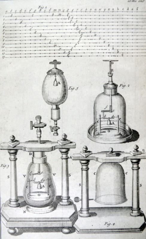 Diagram of Sound as a Wave Form