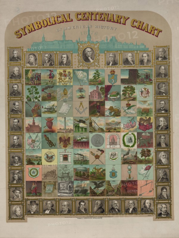 Symbolical centenary chart of American history