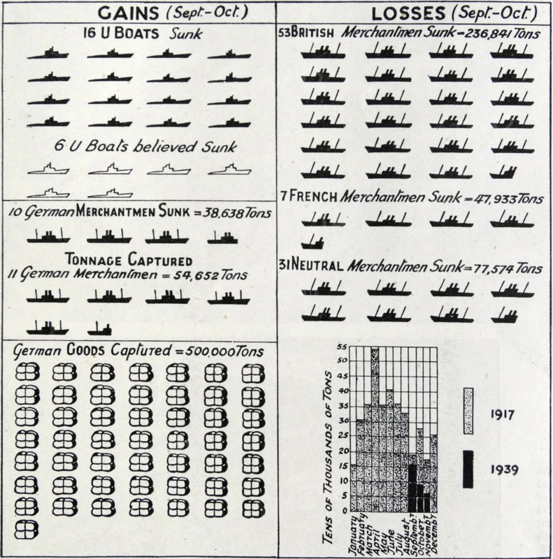 Picture diagram of the Economic War in Germany
