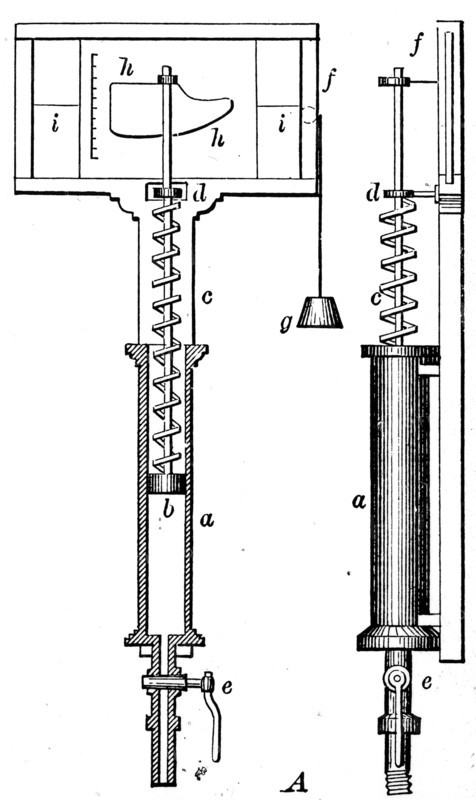 Diagram of James Watt's steam indicator