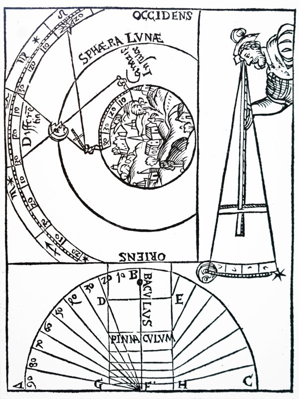 Engraving depicting the use of a cross-staff used to measure altitudes of celestial objects