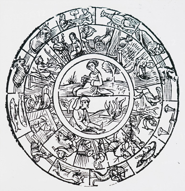 The seasonal occupations of the earth and the signs of the Zodiac governing them