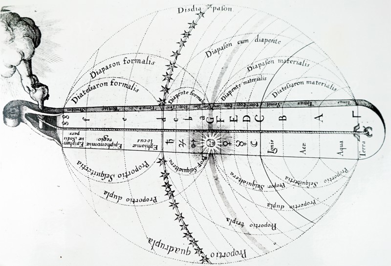The divine harmony of the universe by Robert Fludd