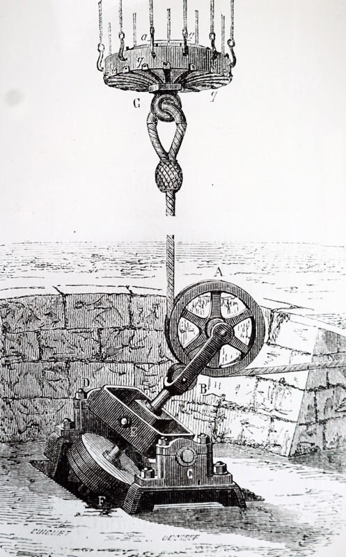 Giffard'S method of anchoring a 'Captive' balloon