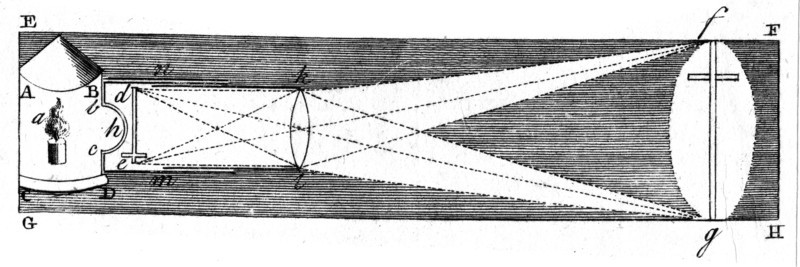 A sectional view of a typical 18th Century 'magic lantern'