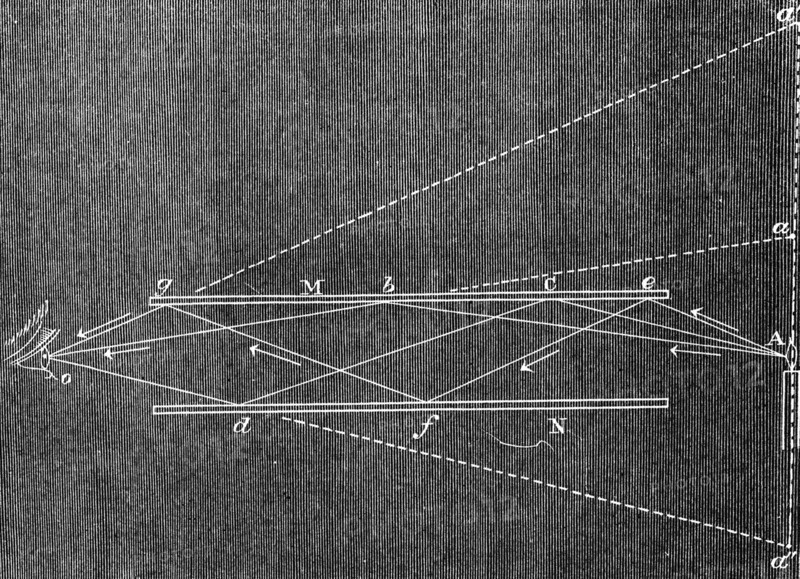 Multiple images in inclined mirrors