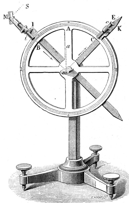 A reflection apparatus used for proving the law that the angle of incidence equals the angle of reflection
