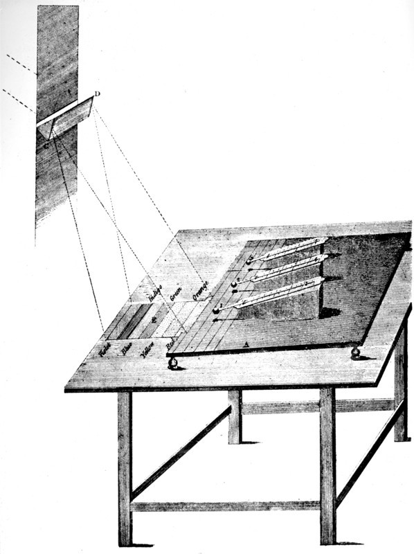 An experiment performed by William Herschel