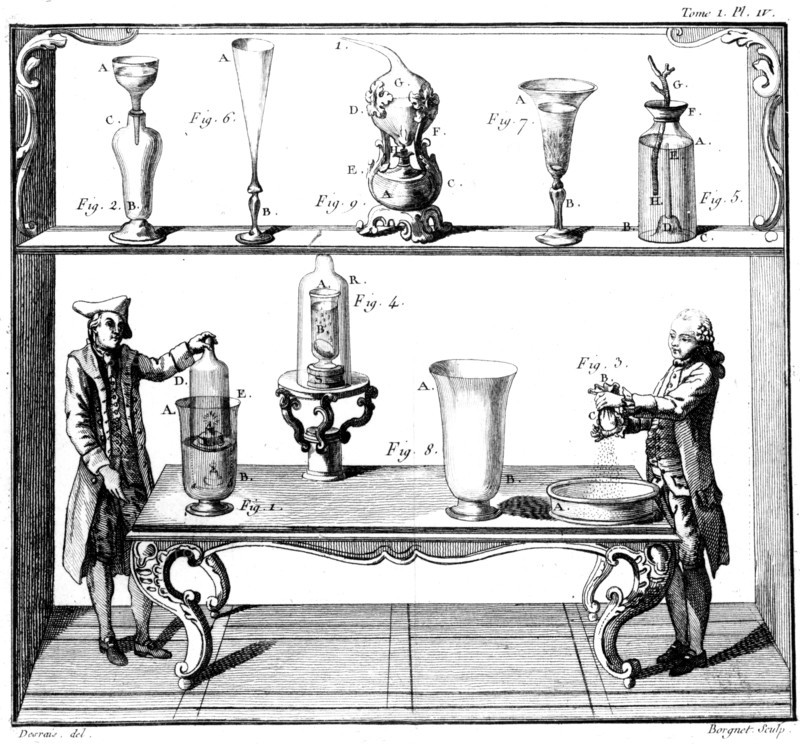 The investigation of the impenetrability and permeability of various bodies