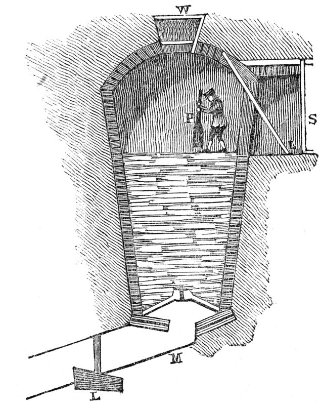 A sectional view of an ice house