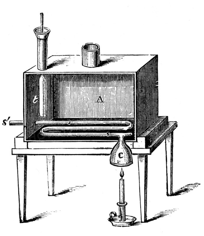 Rumford'S Calorimeter which he used to determine the amount of heat produced by combustion