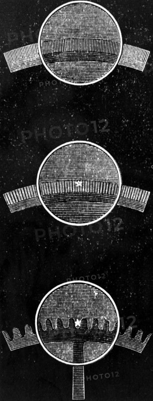 Hippolyte Fizeau's apparatus for determining the speed of light