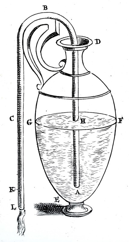 The Hero of Alexandria's method of emptying a vessel by means of a siphon