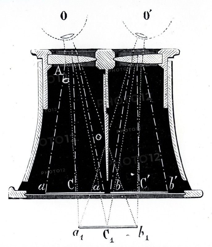 A Brewster Stereoscope