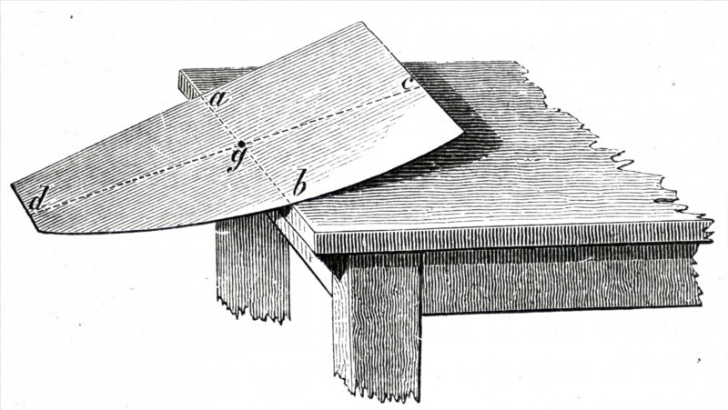 An experiment that demonstrates the centre of gravity