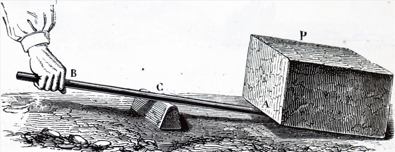 Various applications of the inclined plane