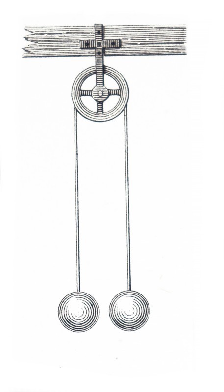 Illustration of an 19th Century mechanical pulley
