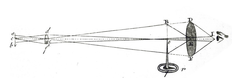 A micrometre