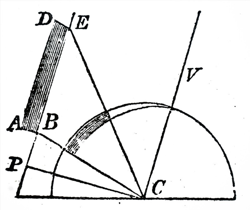John Dalton's diagram showing the reason for the curved appearance of the aurora due to the curvature of the Earth and it's atmosphere