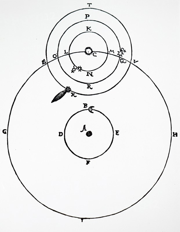 Tycho Brahe's planetary system showing at X the comet of1577