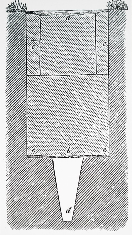 A sectional view of drains used in Carrick Bog, Co