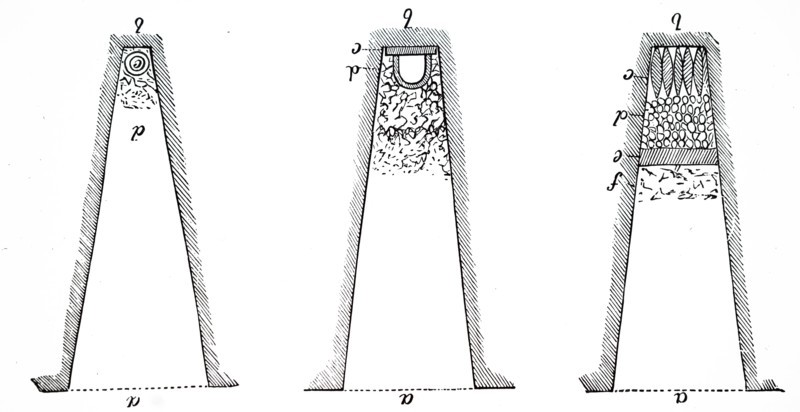 Methods of filling up drains